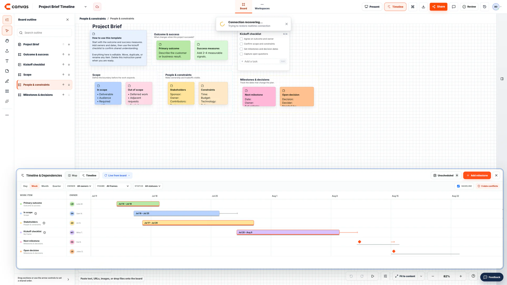 Canvas Project Brief board with a real timeline and dependency view open beneath the visual workspace.